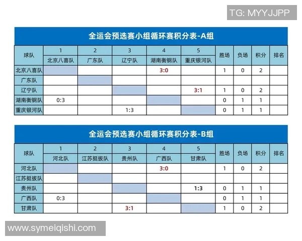 全运会积分榜更新广州足球队以50分稳居第一名 全运会积分榜更新广州足球队以50分稳居第一名