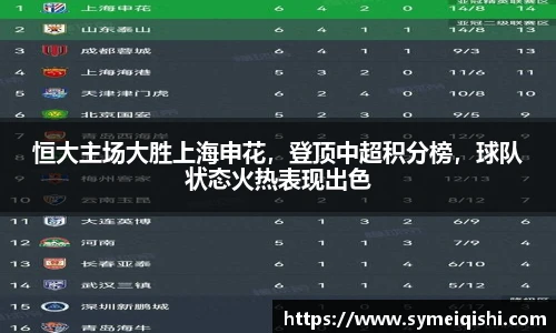 恒大主场大胜上海申花，登顶中超积分榜，球队状态火热表现出色